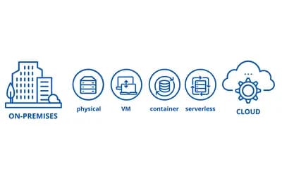 CWPP (Cloud Workload Protection Platform)
