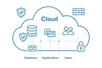VPC Segmentation & Micro-Segmentation