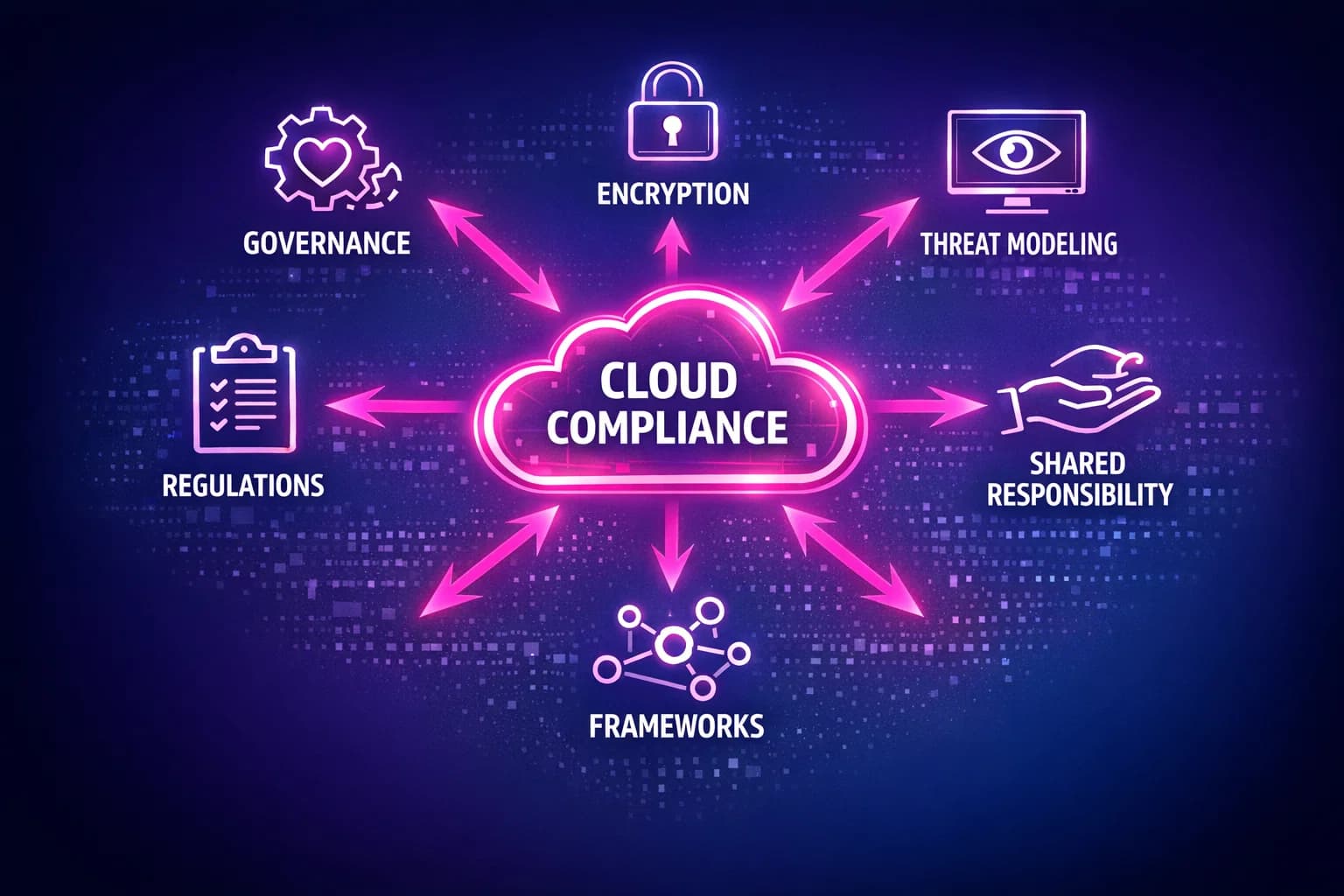 Security and Compliance