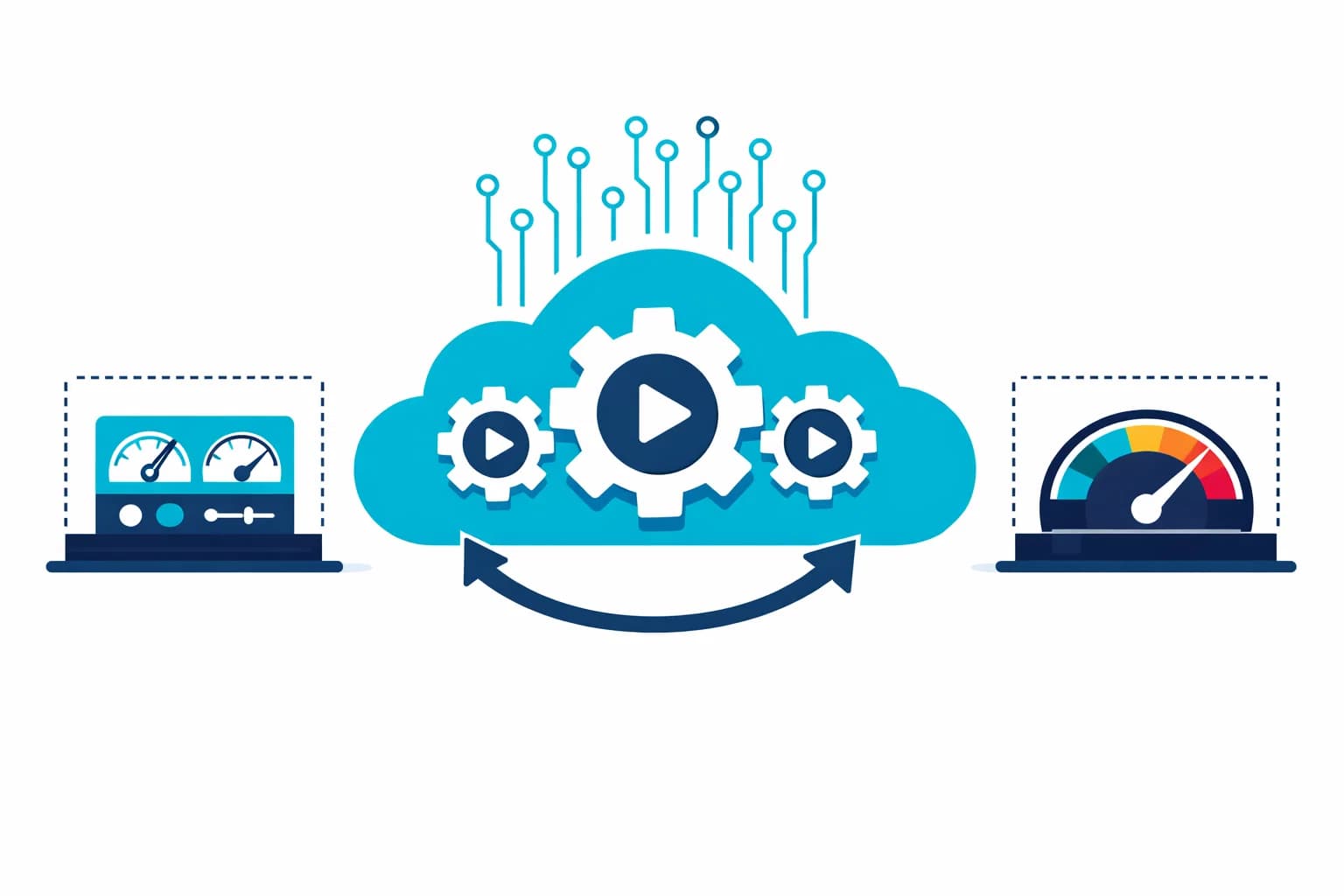 Ongoing Cloud Management