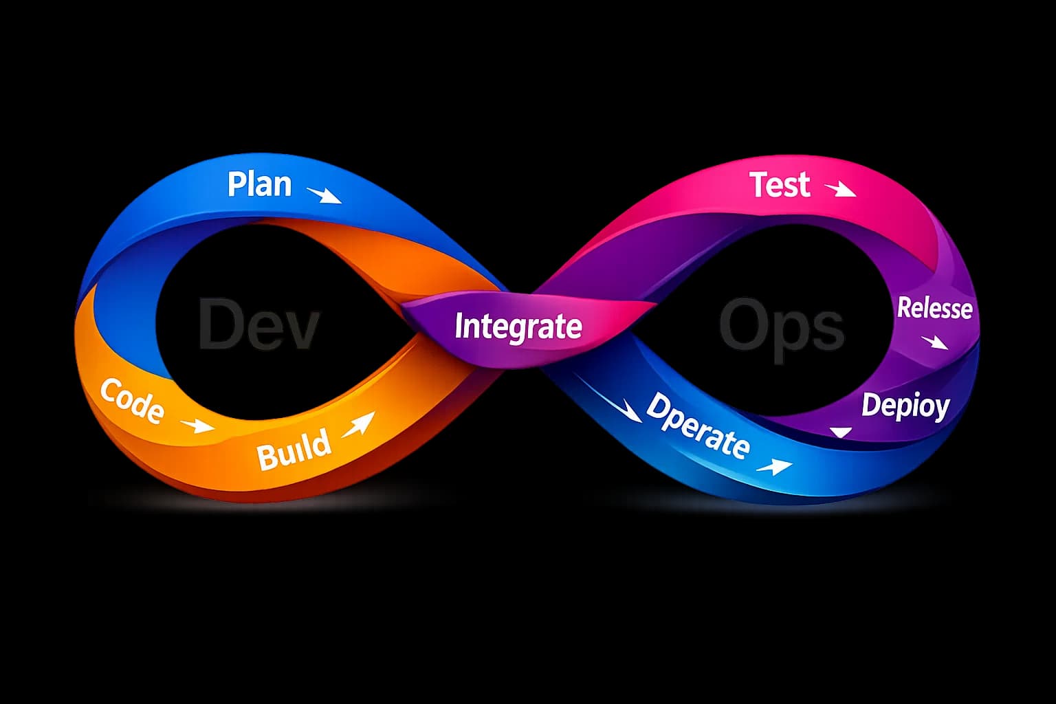 Assessment & Strategy