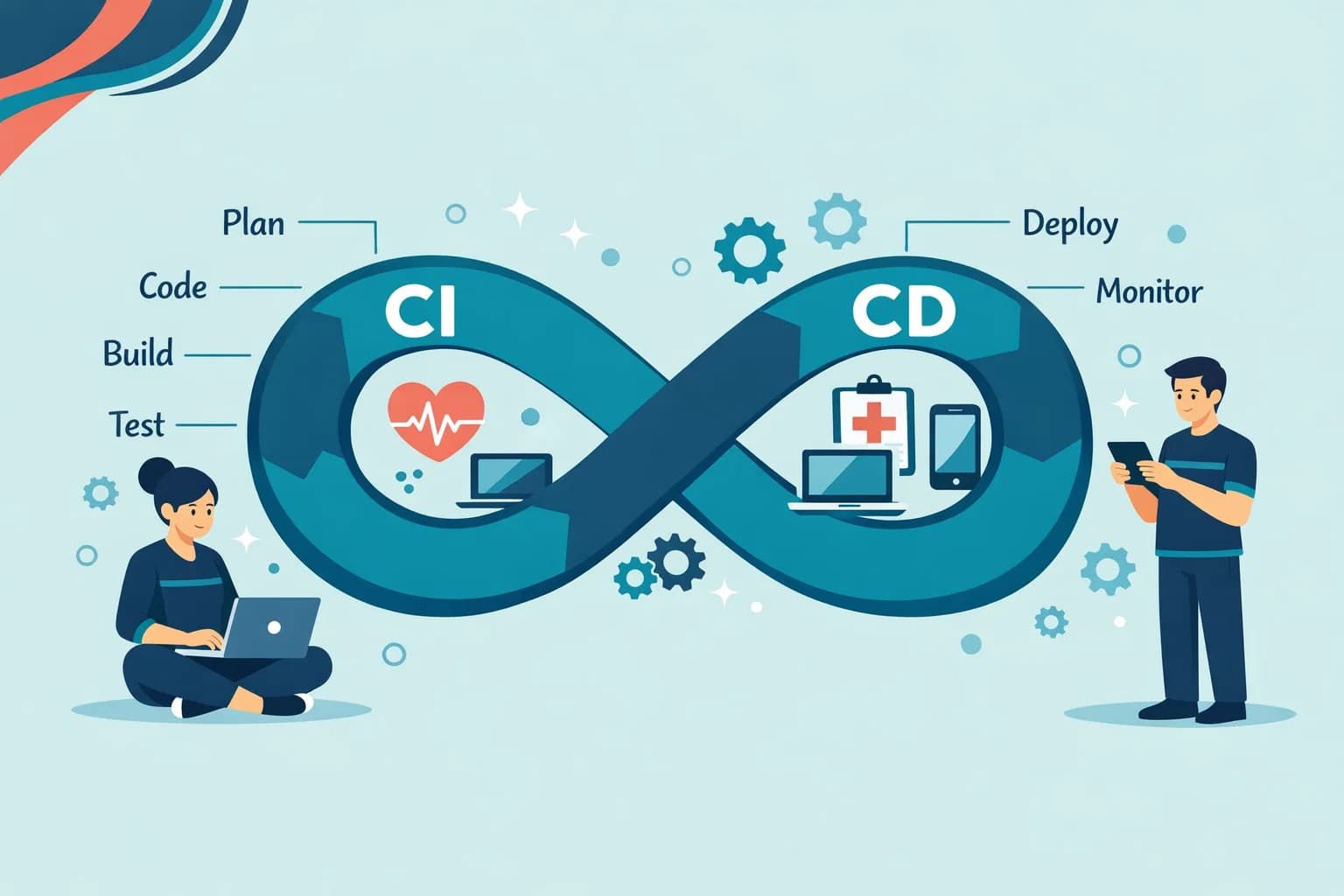 Healthcare SaaS – Compliance & Security