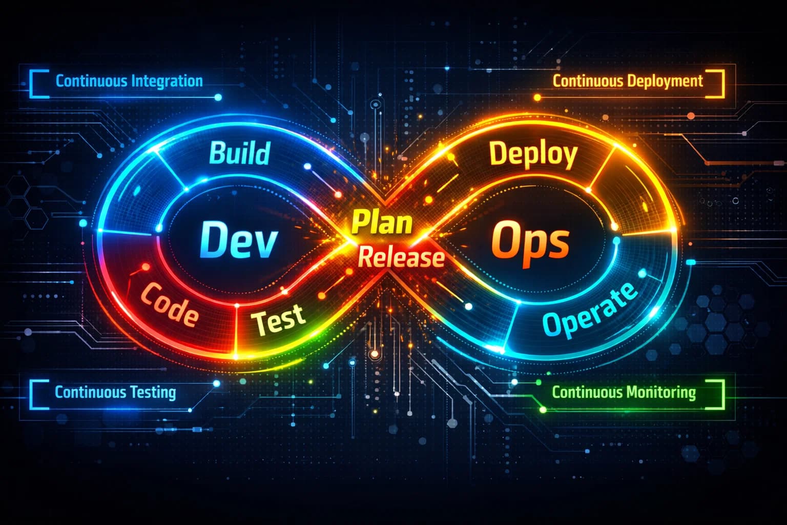 DevOps Workflow
