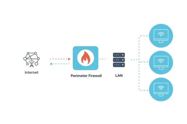 Secure Your Network Edge