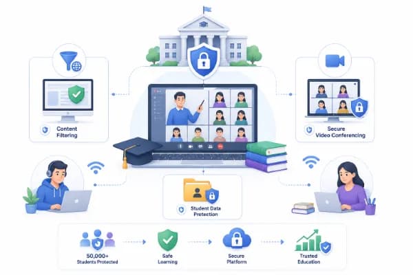 Secure Online Learning Platform for Universities