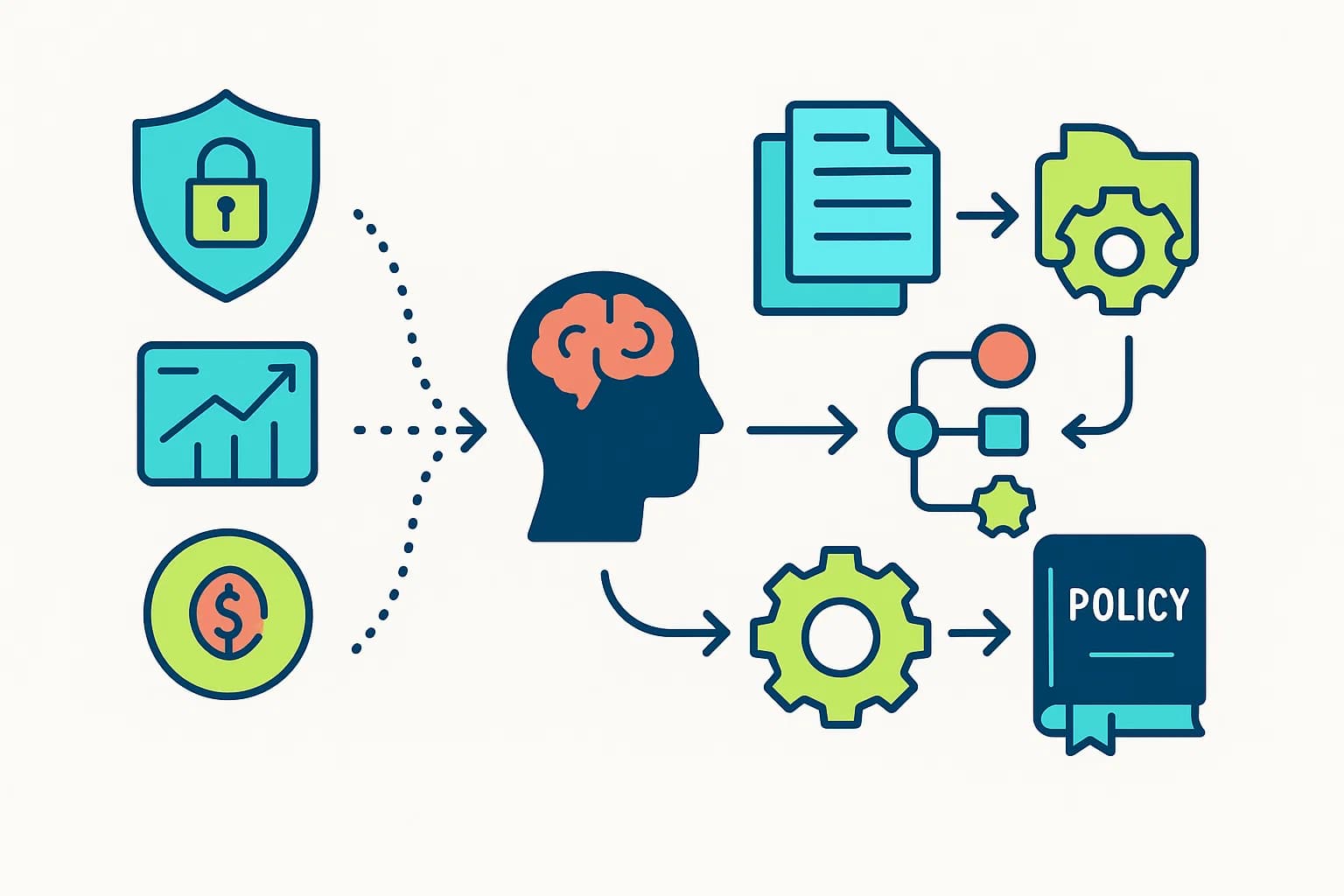 Define Network Policies & Objectives